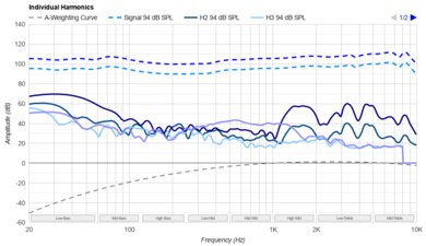 HyperX Cloud III Wireless Harmonics Levels