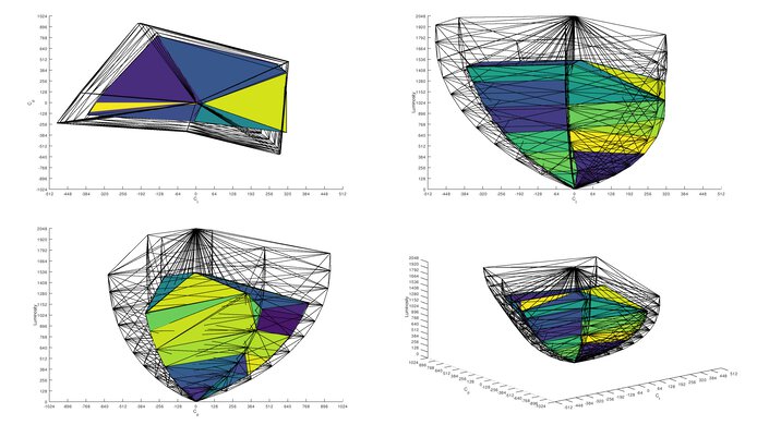 Samsung Odyssey Neo G9/G95NA S49AG95 Rec. 2020 Color Volume ITP Picture