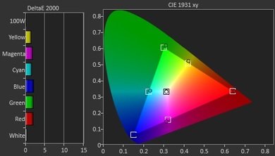 Sony W800C Post Color Picture