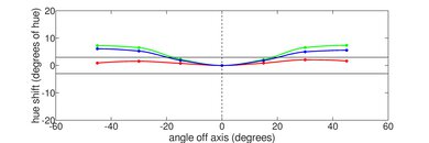 Acer Swift 3 14 (2022) Vertical Hue Picture