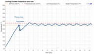 Temperature Over Time Graph