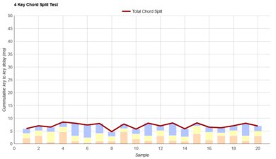 Razer Huntsman Mini Analog Chord Split Graph
