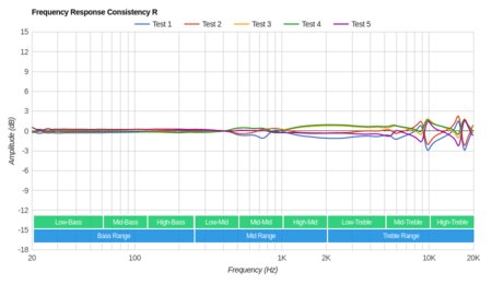 Raycon E50 Truly Wireless Consistency R