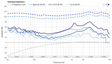 JBL Vibe Beam True Wireless Harmonics Levels