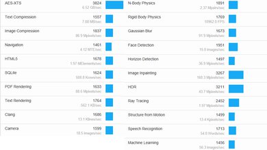 MSI Raider GE67 HX (2022) Geekbench Image