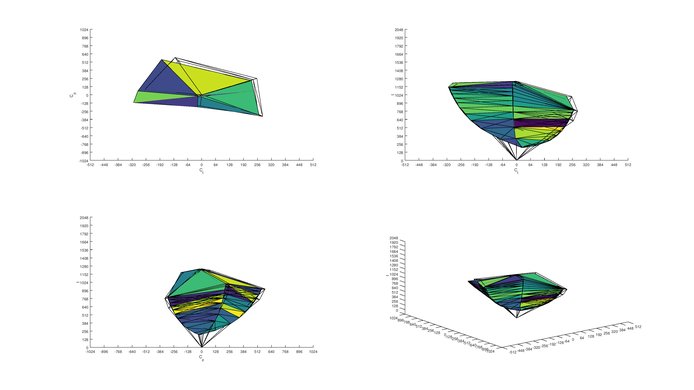Dell U2717D sRGB Color Volume ITP picture