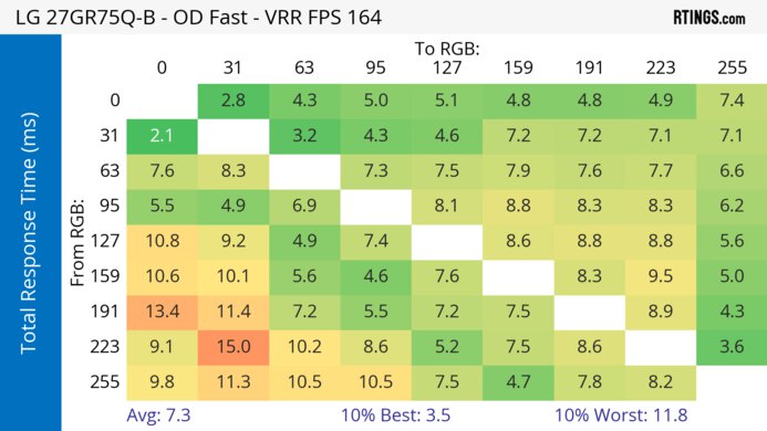 LG 27GR75Q-B Heatmap Total Response