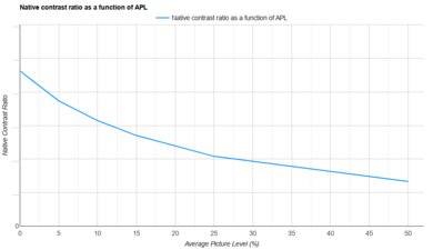Valerion VisionMaster Max APL Native Contrast