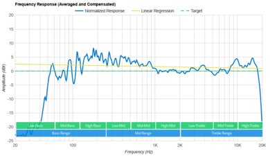 Tribit StormBox Blast Frequency Response Graph