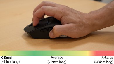Logitech G309 LIGHTSPEED Claw Grip Hand Recommendation