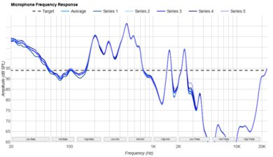 Anker Soundcore Space One Pro Microphone Frequency Response