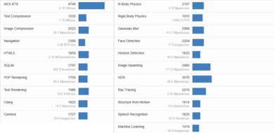 HP OmniBook Ultra Flip 14 (2024) Geekbench Image