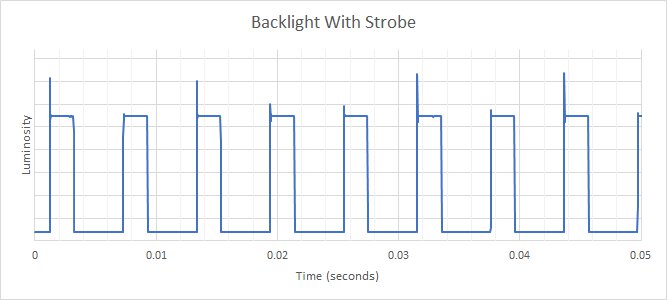 LG 32GN50T-B BFI Frequency Picture