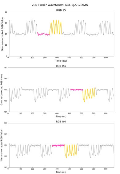 AOC Q27G3XMN VRR Flicker Graph