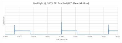 Samsung U7900F BFI Frequency Picture