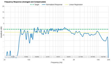 Anker Soundcore Boom 3i Frequency Response Graph