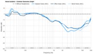Audio-Technica ATH-M50x Noise Isolation - Common Scenarios Graph