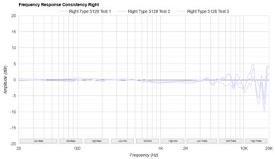 Sony PULSE Explore Truly Wireless Consistency R