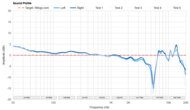 Sound Profile