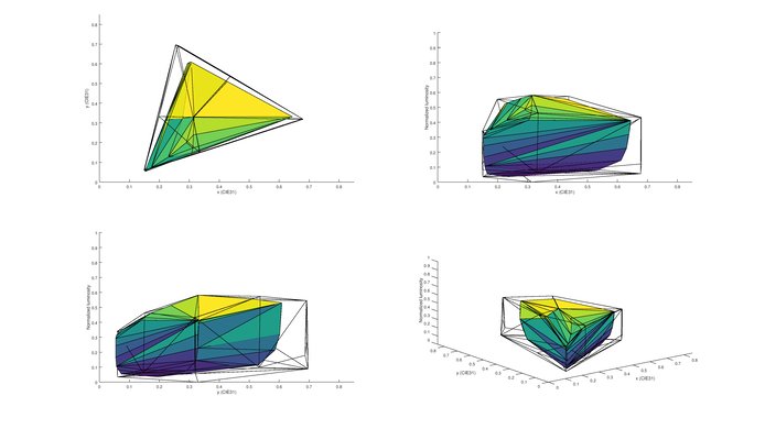 Samsung KU6600 P3 Color Volume Picture