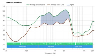 Sennheiser HD 4.40 BT Wireless SpNR