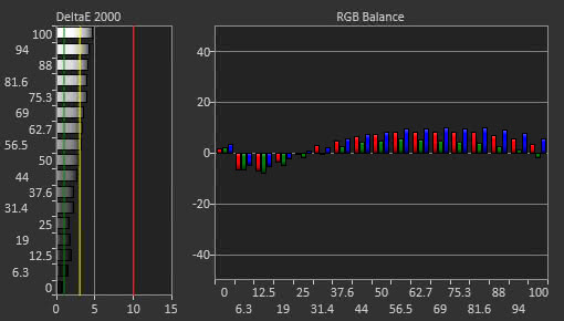 LG 32UD99-W Pre Calibration Picture