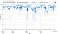 GE GNE27JYMFS Parts Availability Graph