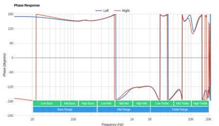 Jaybird Run Truly Wireless Phase Response