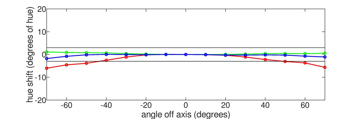 MSI Optix G273QF Vertical Hue Graph