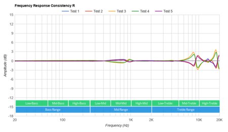 TaoTronics SoundLiberty 94 Truly Wireless Consistency R