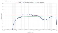 Frequency Response Graph