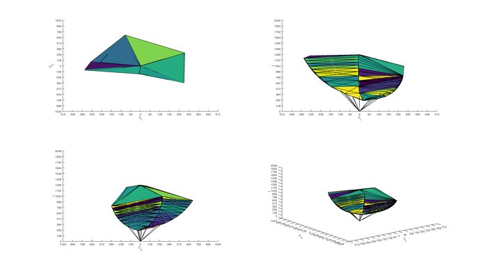HP OMEN X 27 sRGB Color Volume ITP Picture