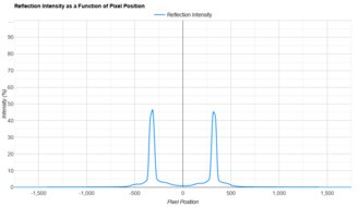 LG C5 42 OLED Direct Reflections Graph