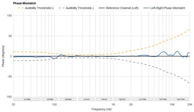 Meze ALBA Phase Response Mismatch