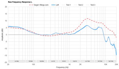 Apple AirPods Pro 2 Raw FR L
