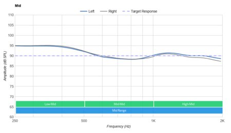TaoTronics SoundLiberty 94 Truly Wireless Mid