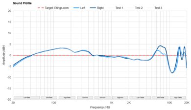 SteelSeries Arctis GameBuds Sound Profile