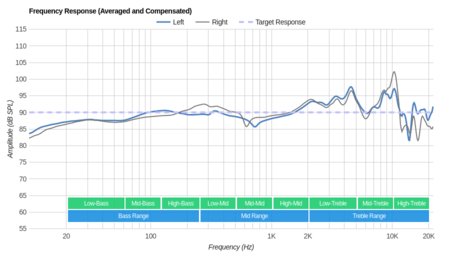 Audio-Technica ATH-M70x Frequency Response