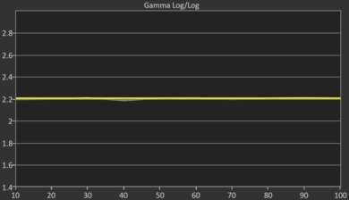 Sony BRAVIA 3 Post Gamma Curve Picture