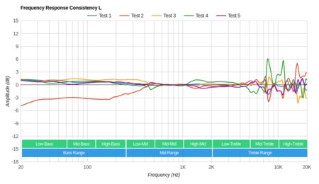 Bluedio U Plus/UFO Wireless Consistency L