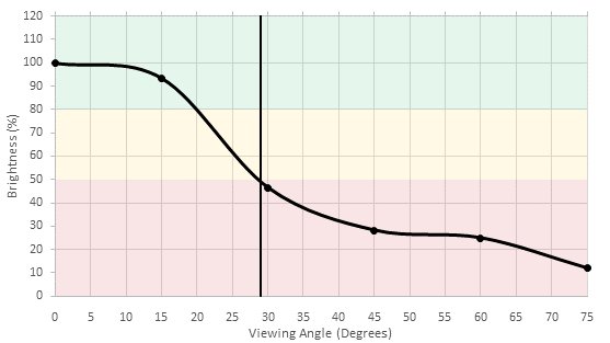 LG UJ6300 Brightness Picture