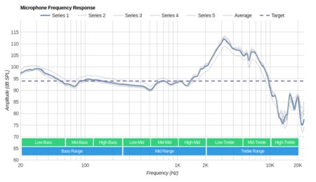 COUGAR Immersa Microphone Frequency Response