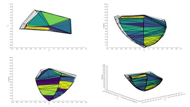 Samsung Q80/Q80A QLED P3 Color Volume ITP Picture