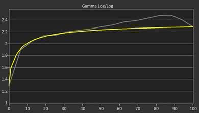 LG 43UD79-B Pre Gamma Curve Picture