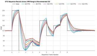 LG 32GN650-B/32GN63T-B Fast GTG Sequence