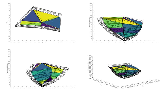 LG 27GN650-B 2020 Color Volume ITP Picture
