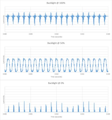 Samsung Q80/Q80A QLED Backlight chart