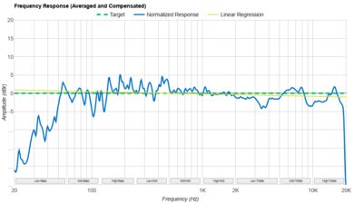 Amazon Echo Studio 2025 Frequency Response Graph
