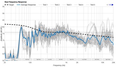 JBL Xtreme 4 Raw Frequency Response Graph