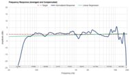 Frequency Response Graph
